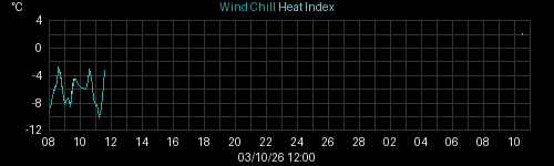 heatchill