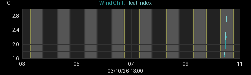 heatchill